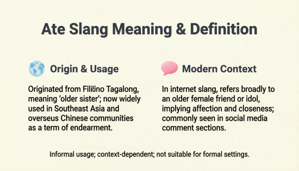 Ate Slang Meaning & Definition