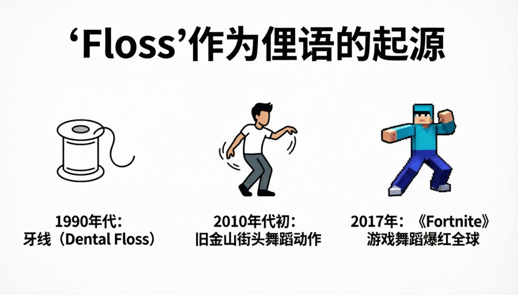 The Origin of Floss as Slang