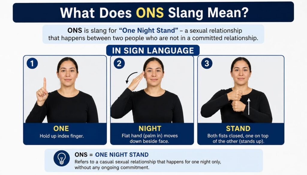 What Does ONS Slang Mean?