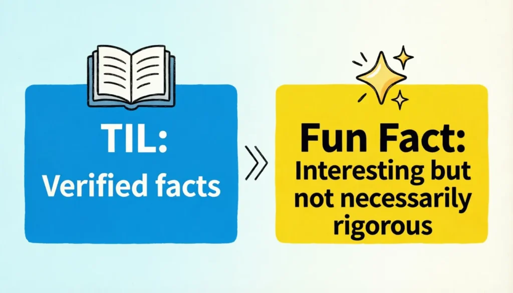 TIL vs. Fun Fact